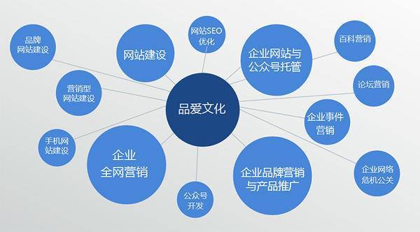 品愛(ài)文化傳播 專(zhuān)業(yè)互聯(lián)網(wǎng)營(yíng)銷(xiāo)與品牌推廣的領(lǐng)先服務(wù)商